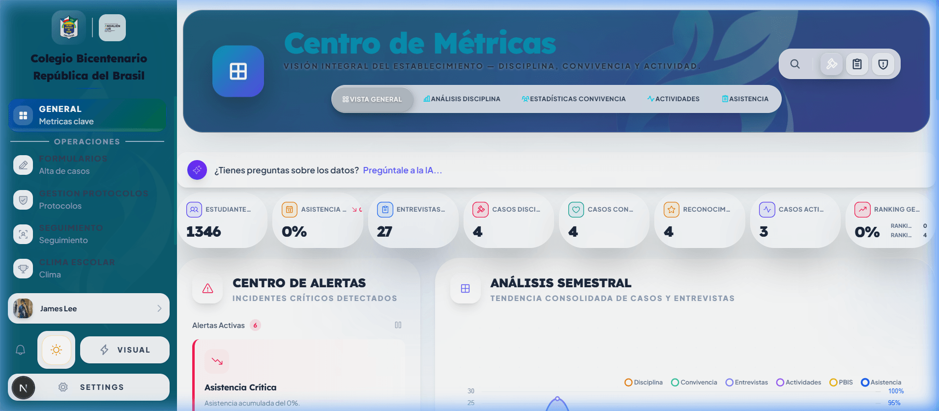 SIGCE Dashboard Preview